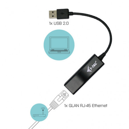 i-tec Advance U2LAN scheda di rete e adattatore Ethernet 100 Mbit/s