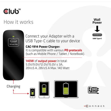 CLUB 3D TRAVEL CHARGER 140 WATT GaN TECHNOLOGY SINGLE PORT USB TYPE-C POWER DELIVERY(PD) 3.1 SUPPORT