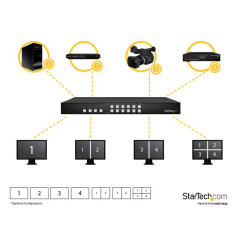 StarTech.com VS424HDPIP video switch HDMI