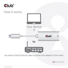 CLUB3D CAC-1519 cable gender changer USB-C RJ-45 White