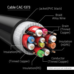 CLUB3D cac-1373 HDMI cable 118.1" (3 m) Black
