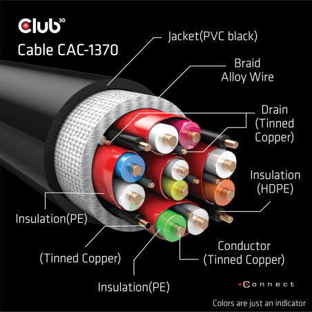 CABLE CERTIFICATE HDMI 2.1 CLUB3D 1.5M