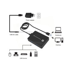 Hub usb 3.0 conceptronic hubbies11b 4 puertos y cable de 90cm con alimentador