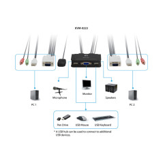 LevelOne KVM-0223 KVM switch Black