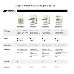 Smeg Macchina da Caffè Filtro 50's Style – Bianco LUCIDO – DCF02WHEU