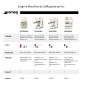 Smeg Macchina da Caffè Filtro 50's Style – Bianco LUCIDO – DCF02WHEU
