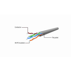 Gembird PP6U-0.5M cavo di rete Bianco 0,5 m Cat6 U UTP (UTP)